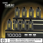 VIHO TURBO